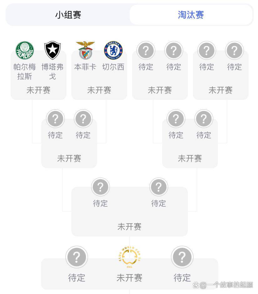 开云体育登录-世俱杯16强前瞻，梅西难演神奇，切尔西4强有望的简单介绍