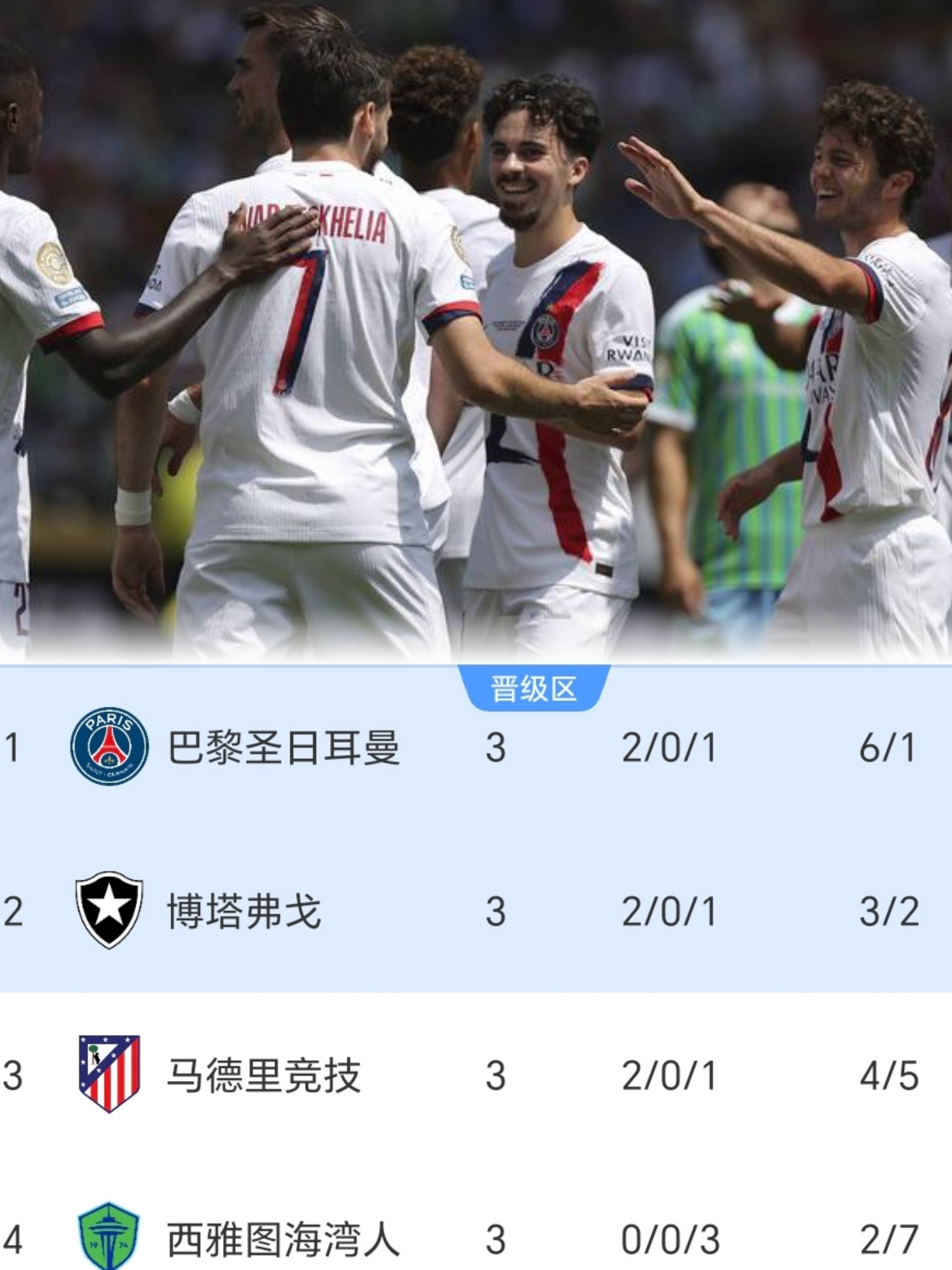 世俱杯爆冷，巴黎0-1负于博塔弗戈，欧冠得主哪的简单介绍