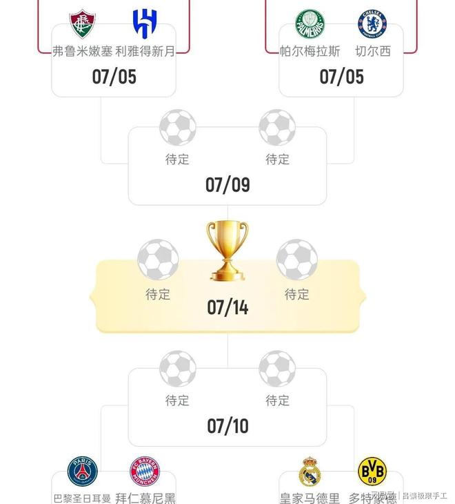 开云体育电脑版-世俱杯8强下半区复制23-24赛季欧冠4强，对阵变的简单介绍